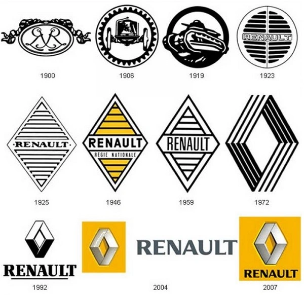 Minden Renault logó