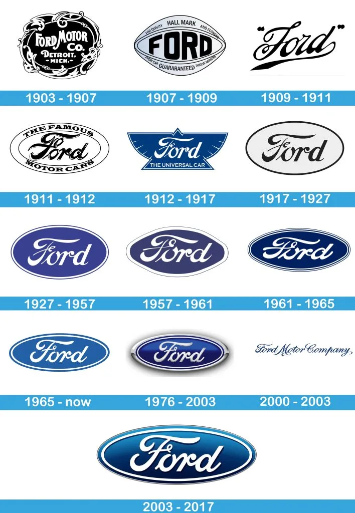 Minden Ford logó