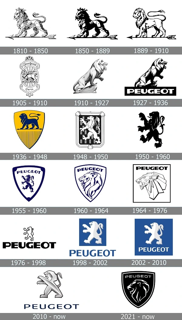 Minden Peugeot logó