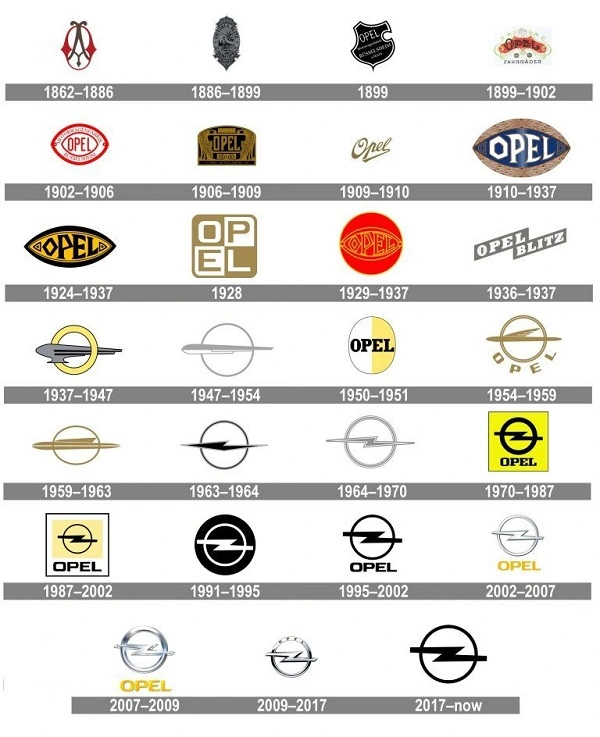 Minden Opel logó 1862-től 2017-ig